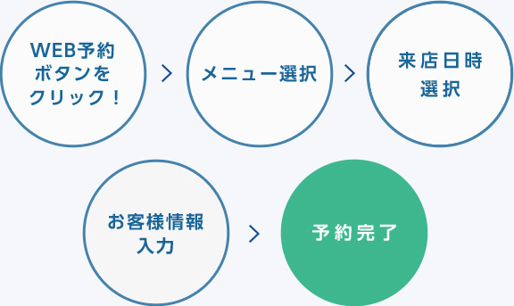 Web予約画面 リラクゼ シァル鶴見店 駅近のリラクゼーション 整体ならリラクゼ 信頼のjrグループ